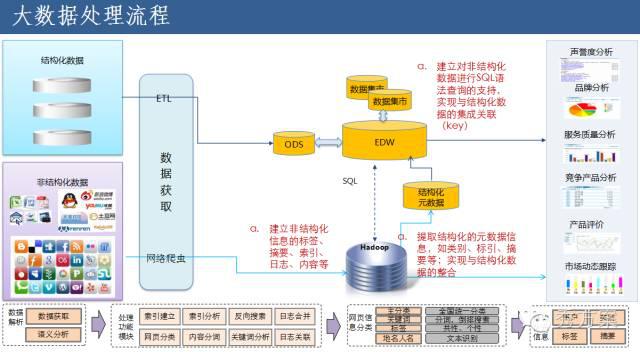 企业大数据平台建设方法与案例