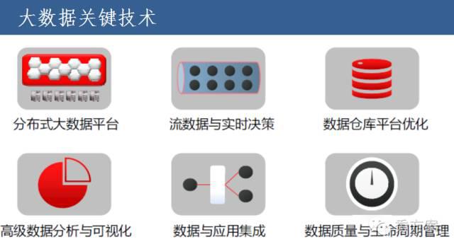 企业大数据平台建设方法与案例