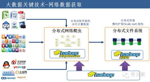 企业大数据平台建设方法与案例