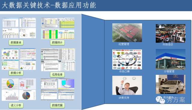 企业大数据平台建设方法与案例