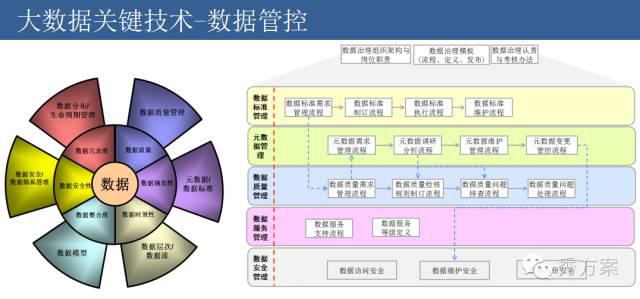 企业大数据平台建设方法与案例