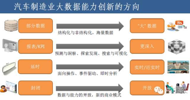 企业大数据平台建设方法与案例
