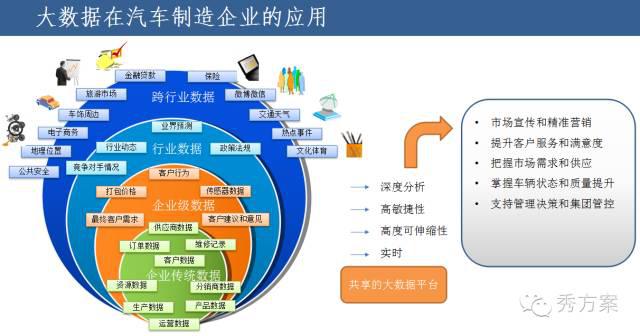企业大数据平台建设方法与案例