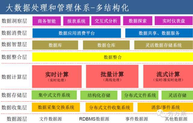 企业大数据平台建设方法与案例
