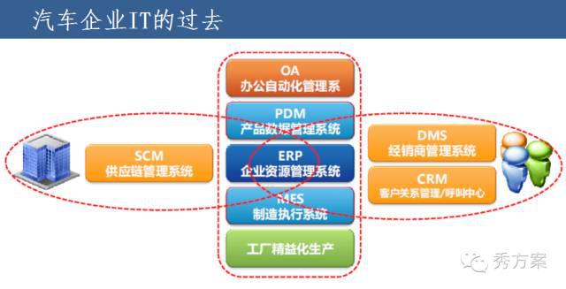 企业大数据平台建设方法与案例