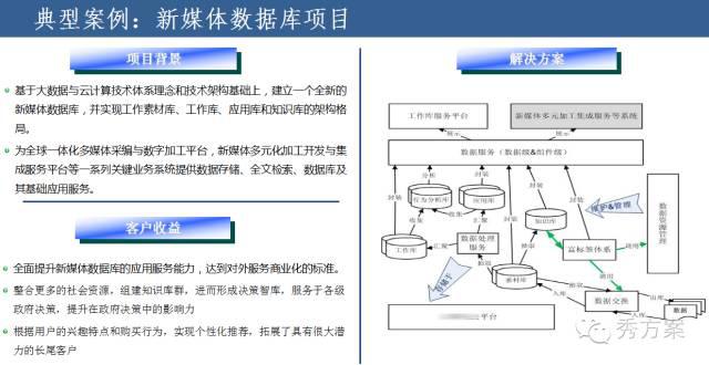 企业大数据平台建设方法与案例