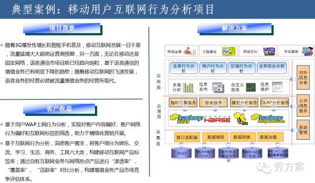 企业大数据平台建设方法与案例
