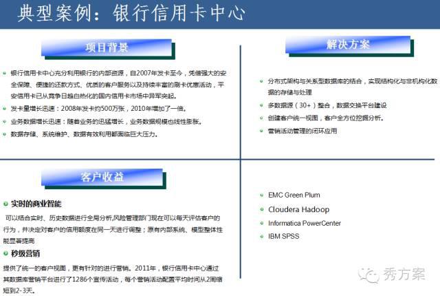 企业大数据平台建设方法与案例