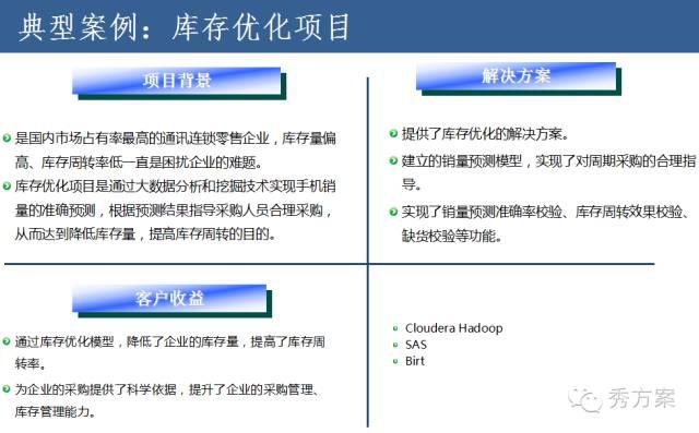 企业大数据平台建设方法与案例