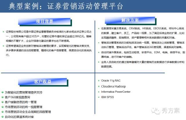 企业大数据平台建设方法与案例
