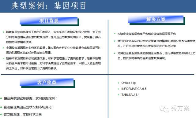 企业大数据平台建设方法与案例