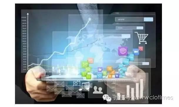 数据驱动创新的五种模式