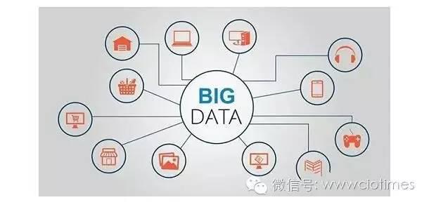 数据驱动创新的五种模式