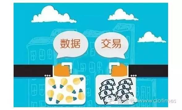 数据驱动创新的五种模式