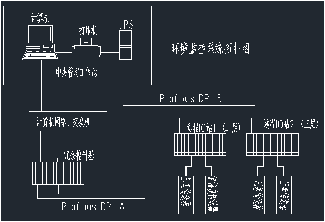 成都生物制品研究所23价肺炎车间自动化控制系统和智能化系统