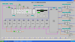 “云南特色植物药产业基地”建设项目无菌制剂车间、质检楼、前提取和动物房空调自控及环境监测系统