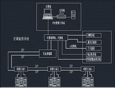 成都生物制品研究所分包装车间自动化控制系统和智能化系统
