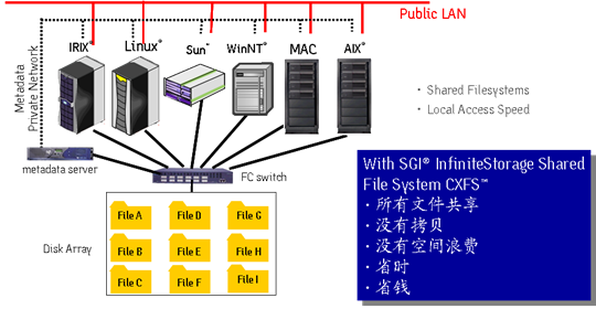 CXFS HPC 
