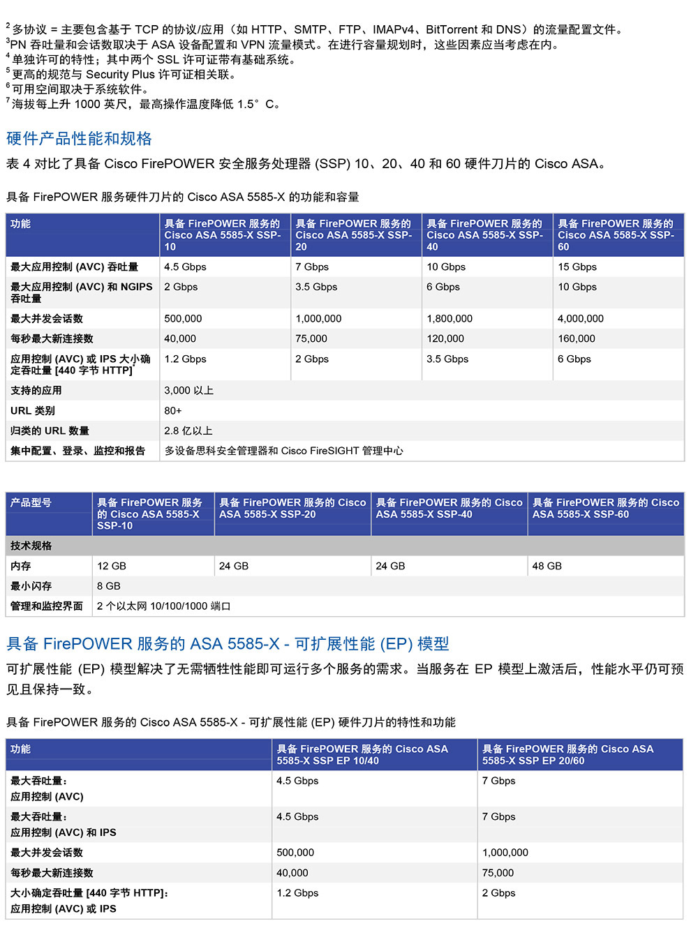 Cisco ASA5000系列