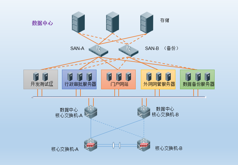 XX市 *** 外 网 改 造 项 目 XX市 *** 外 网 改 造 项 目