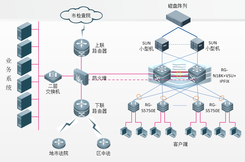 深圳市***办公网建设项目