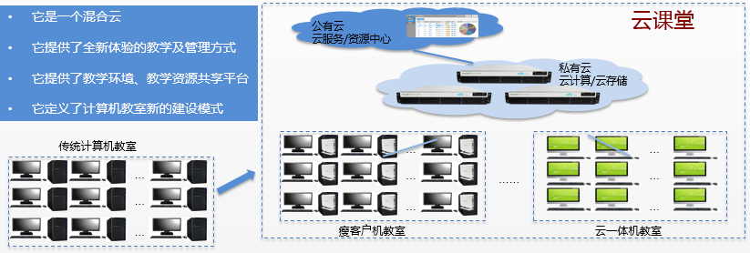 ***计算机教室改造