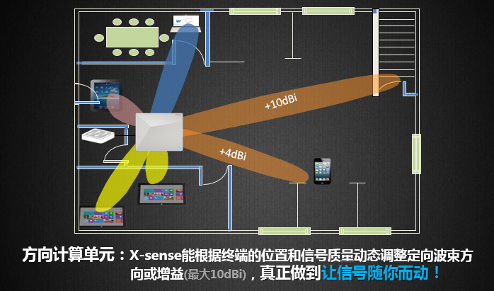 深圳***校园网升级改造