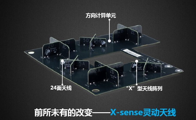 深圳市***无线网络构建