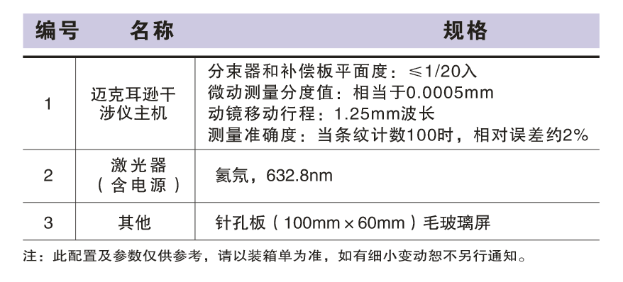 SGM-1 ˶ѷ