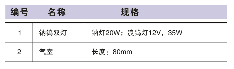 SGM-1 ˶ѷ