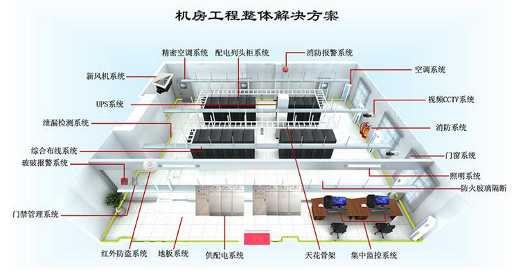 数据中心机房介绍
