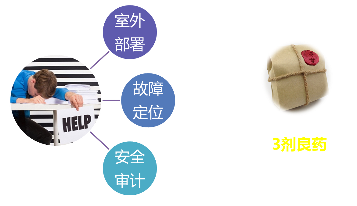 无 线 城 市 解 决 方 案