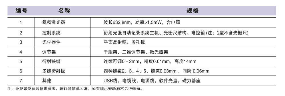 SGS-1/2 ǿԶ¼ϵͳ
