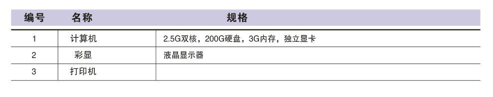 SGS-1/2 ǿԶ¼ϵͳ