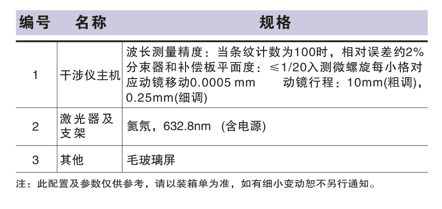 SGM-2 ˶ѷͷø