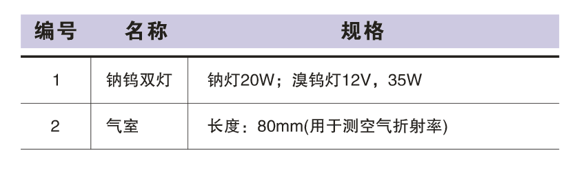 SGM-2 ˶ѷͷø