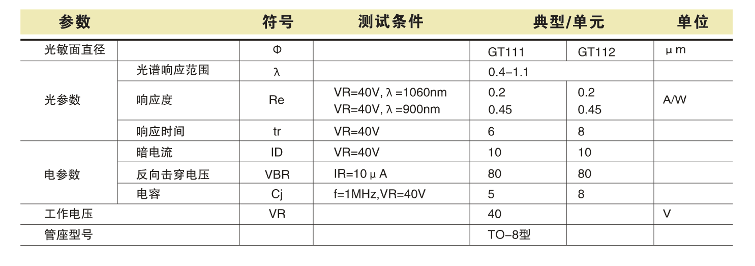 SGY-5  綨ʵ