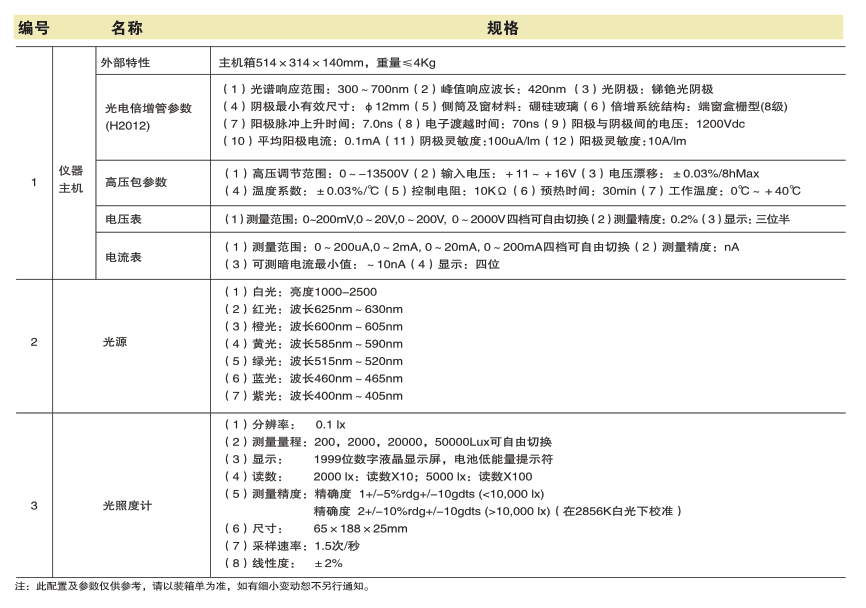 SGY-6  籶