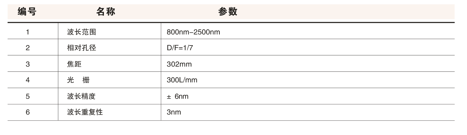 WGH-10黑体实验装置