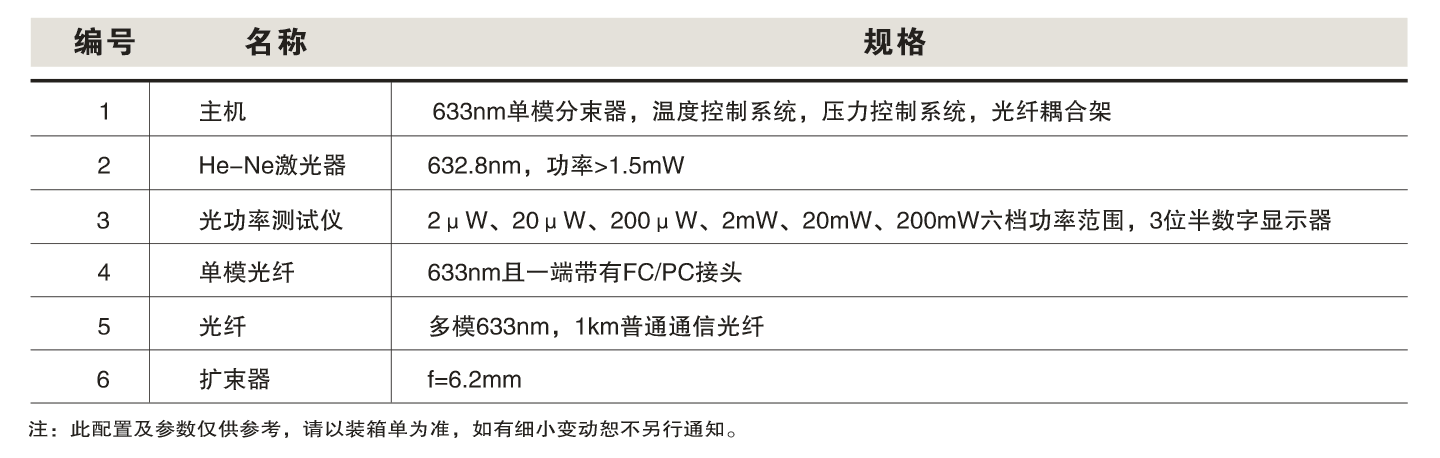 SGQ-3 Ϣʵϵͳ