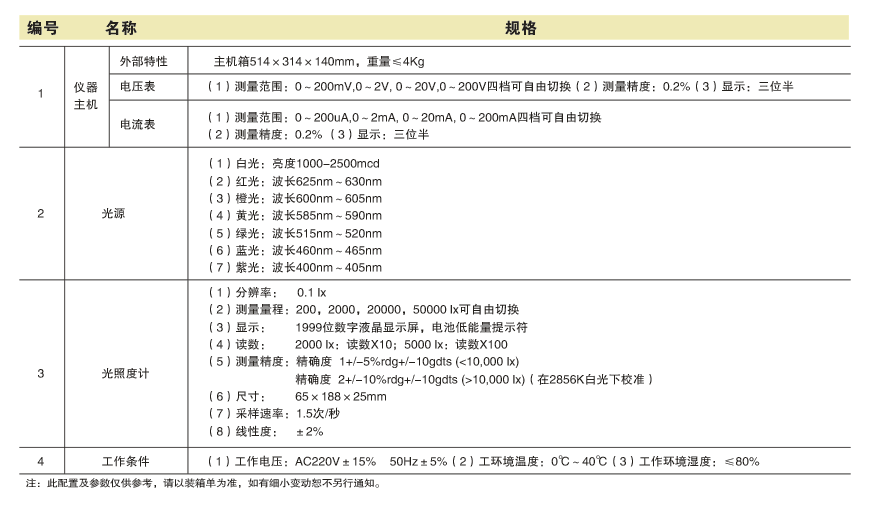 SGY-8  ̽ԭۺʵ