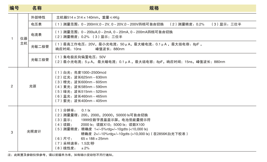 SGY-9 /ۺ
