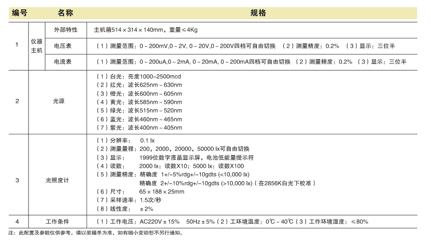 SGY-10  APDʵ