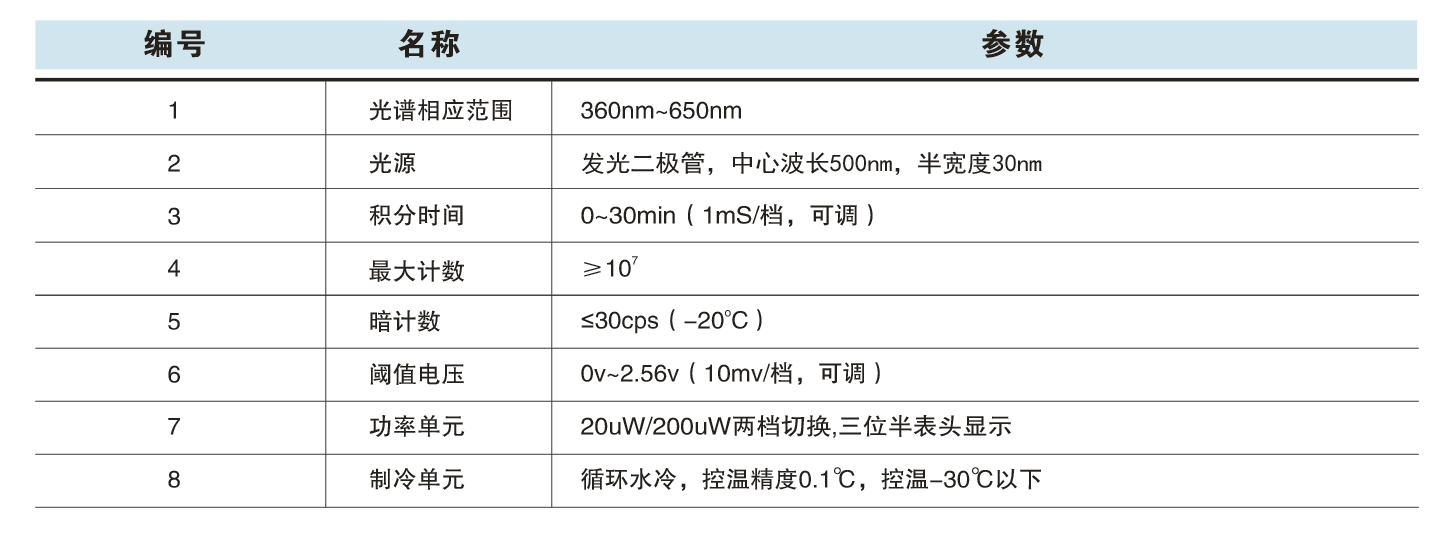 SGD-2  Ӽʵϵͳ