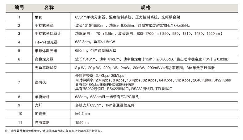 SGQ-7 ������Ϣ������ͨ��ʵ��ϵͳ