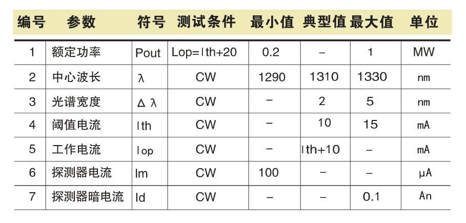 SGY-2 LD/LEDԴʵ