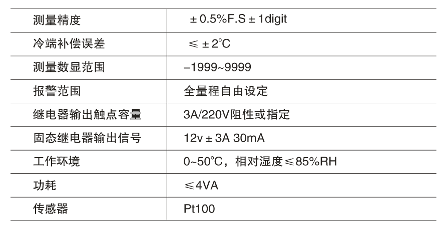 SGY-2 LD/LEDԴʵ