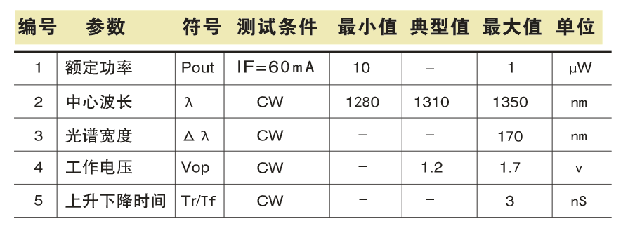 SGY-2 LD/LEDԴʵ