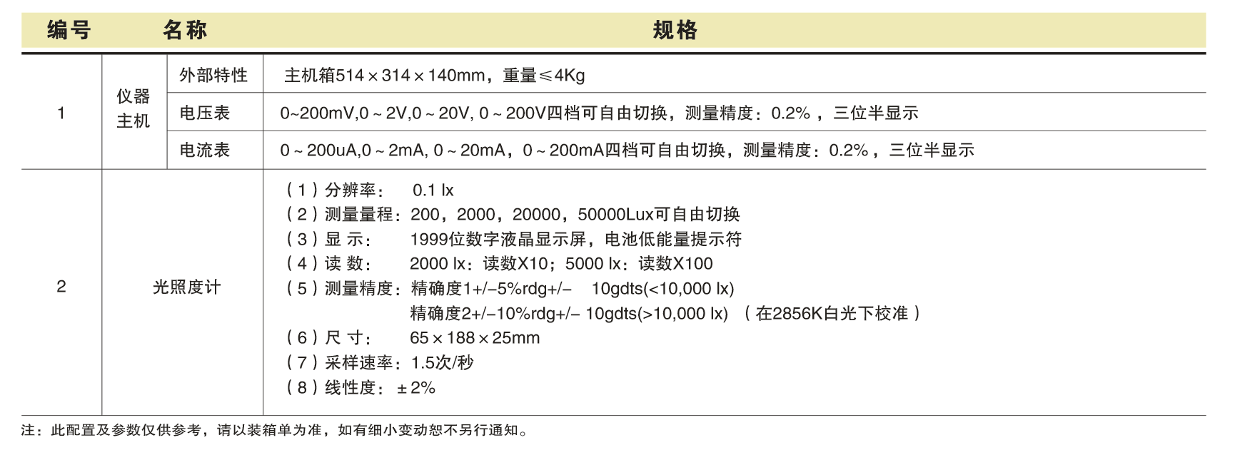 SGY-3  ̽ԭʵ