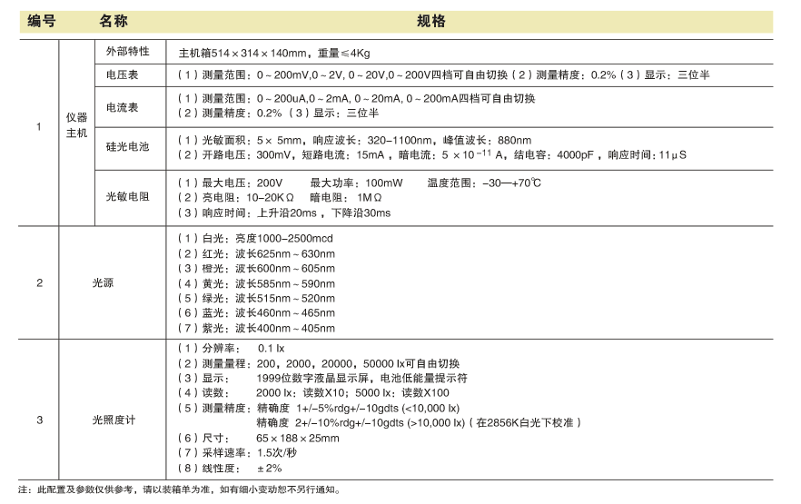 SGY-11  ����ؼ����������ۺ�ʵ����